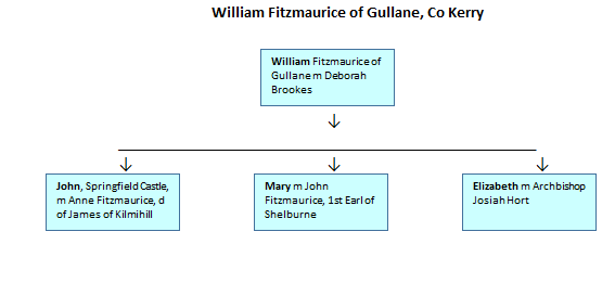 William_Fitzmaurice_of_Gullane